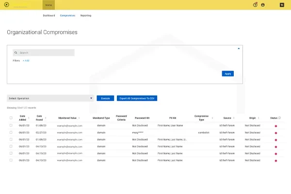 Dark web monitoring service report