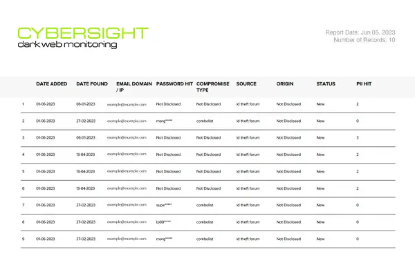 CyberSIGHT dark web monitoring portal